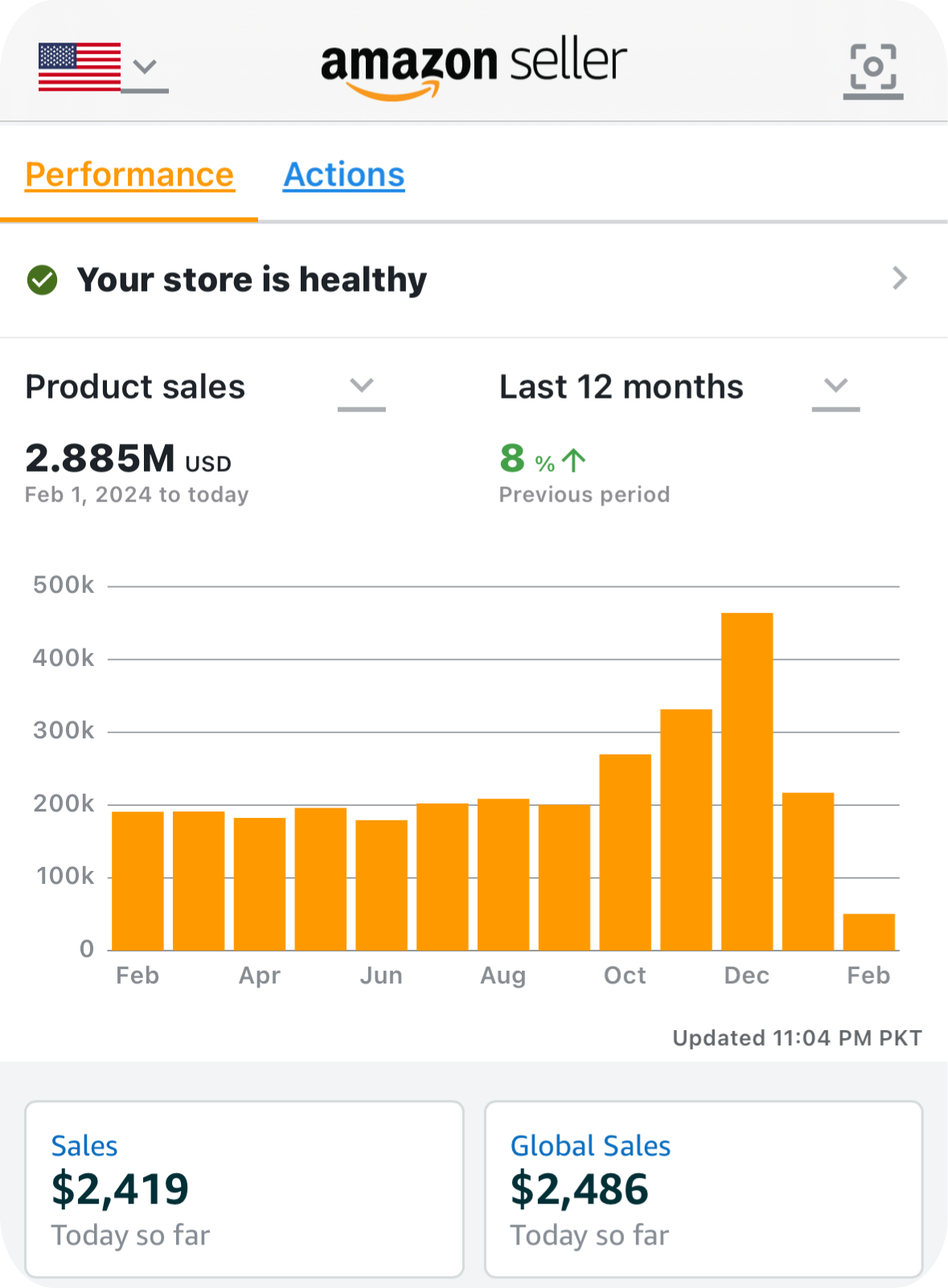 Amazon PPC Management Designed to Unleash Your Sales